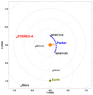 locations of Parker Solar Probe, STEREO-A, and other objects relative to the Sun